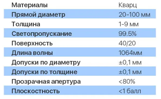 Стекло защитное 18мм*2 мм 6 кВт